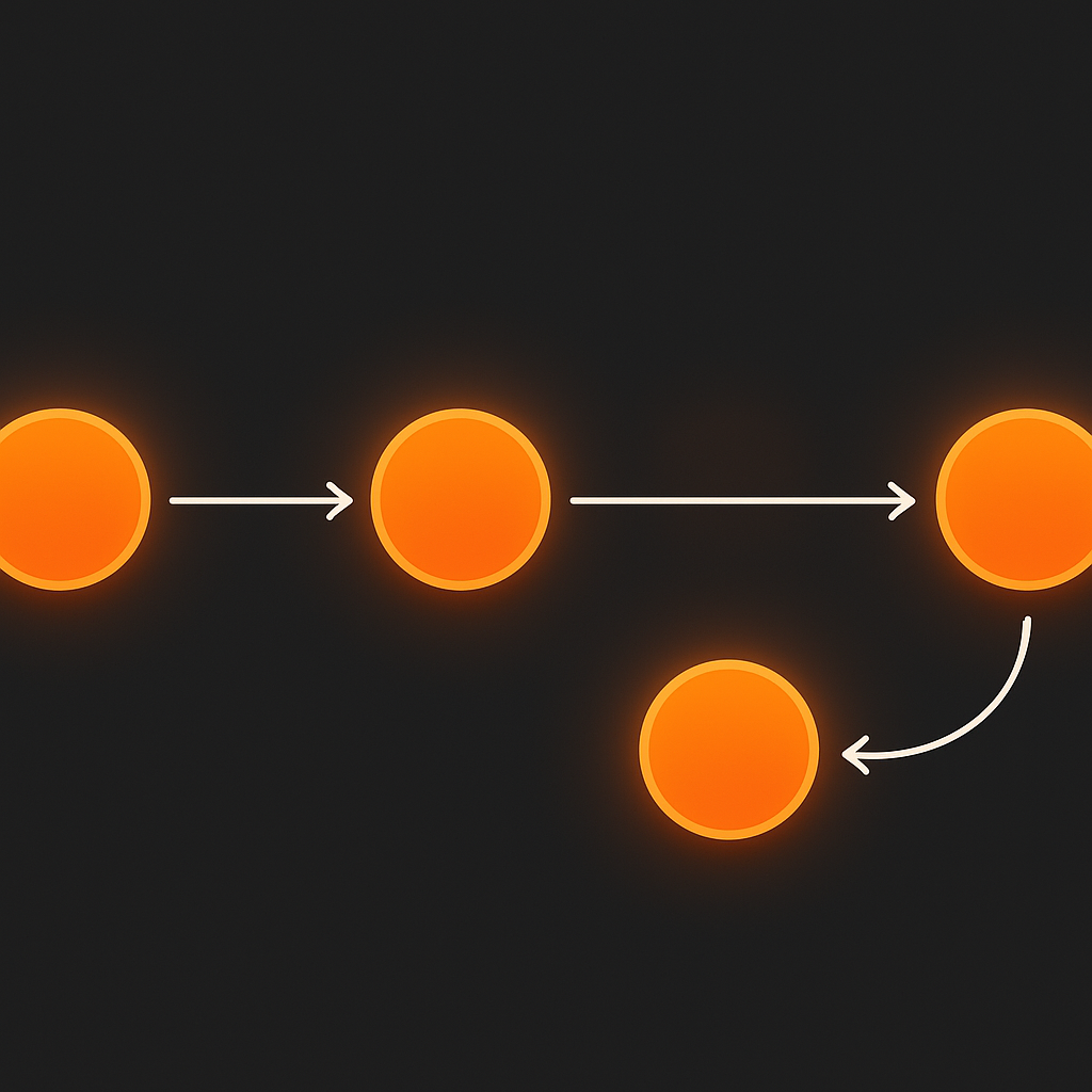 Kanban board lifecycle: TODO → READY → RUNNING → DONE, with BLOCKED looping back to READY